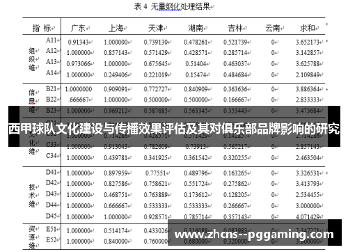 西甲球队文化建设与传播效果评估及其对俱乐部品牌影响的研究