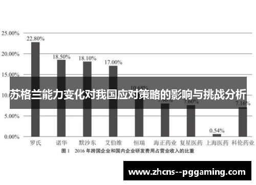 苏格兰能力变化对我国应对策略的影响与挑战分析