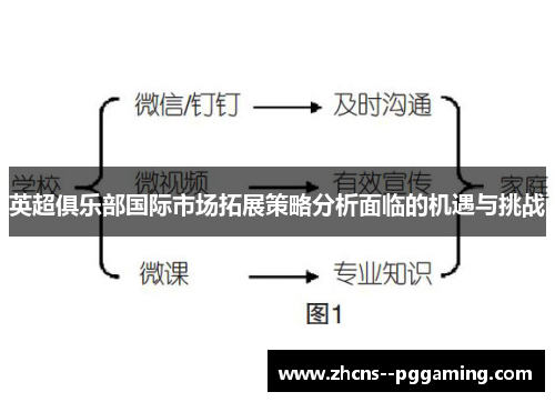 英超俱乐部国际市场拓展策略分析面临的机遇与挑战