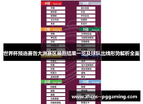 世界杯预选赛各大洲赛区最新结果一览及球队出线形势解析全面