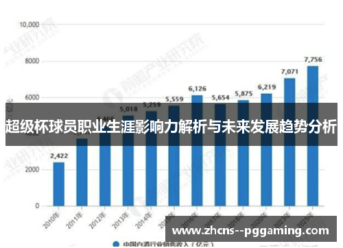 超级杯球员职业生涯影响力解析与未来发展趋势分析