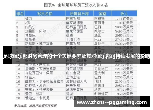足球俱乐部财务管理的十个关键要素及其对俱乐部可持续发展的影响