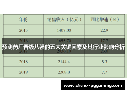 预测药厂晋级八强的五大关键因素及其行业影响分析